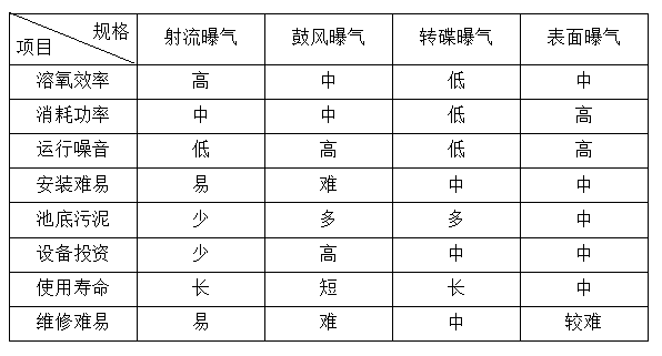 湖南山雨環(huán)保設備科技有限公司,湖南環(huán)保設備,山雨環(huán)保,湖南環(huán)保設備哪里好